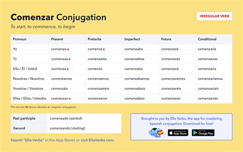 comenzar conjugation|comenzar 4 of 15 comenzamos.